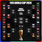 Jadwal 16 Besar Piala Dunia 2026: Duel Raksasa Dimulai, Jalan Menuju Trofi Semakin Berat