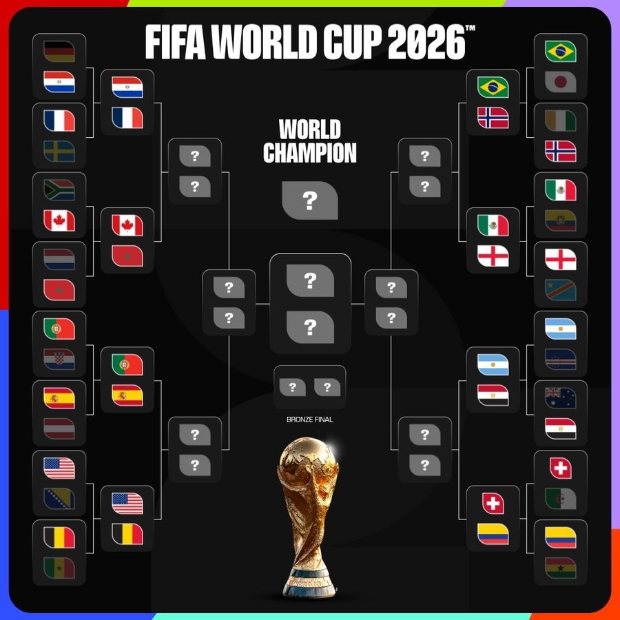 Jadwal 16 Besar Piala Dunia 2026: Duel Raksasa Dimulai, Jalan Menuju Trofi Semakin Berat